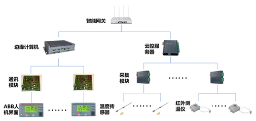 愛快攜手上海綠曜，以計算機系統服務驅動工廠智慧發展新勢能